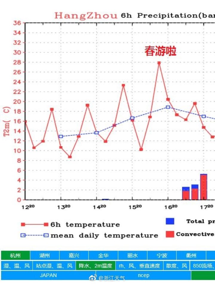 什么时候升温