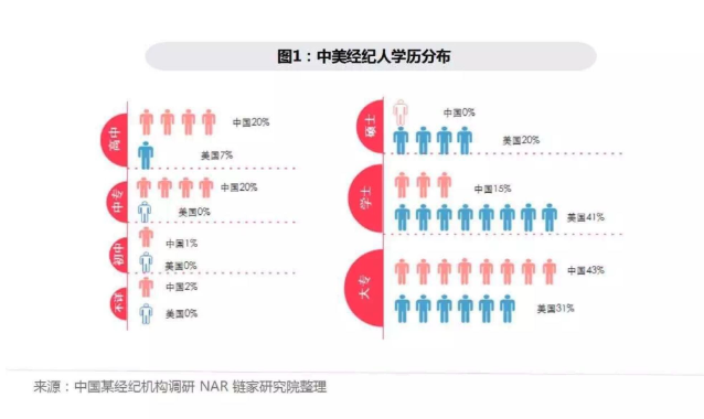 世界杯贝壳转化率(贝壳找房产品分析：经济救命草？)