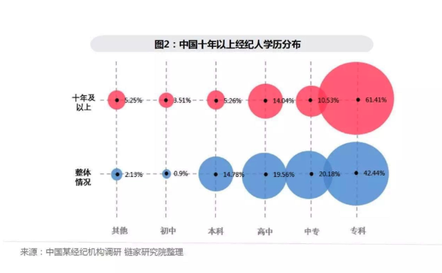 世界杯贝壳转化率(贝壳找房产品分析：经济救命草？)