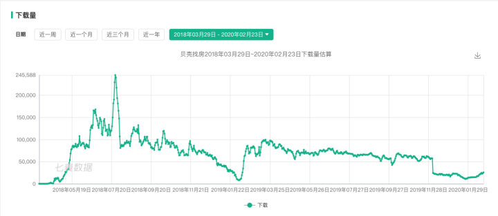 世界杯贝壳转化率(贝壳找房产品分析：经济救命草？)