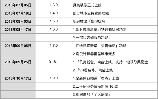 世界杯贝壳转化率(贝壳找房产品分析：经济救命草？)