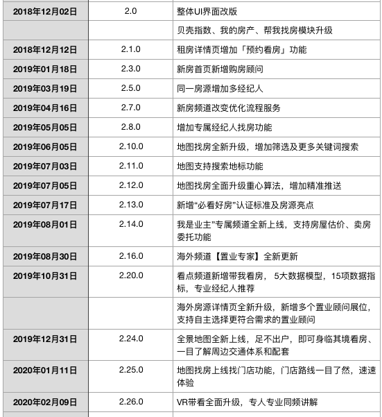 世界杯贝壳转化率(贝壳找房产品分析：经济救命草？)