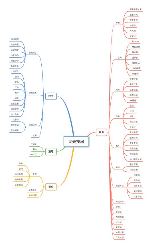 世界杯贝壳转化率(贝壳找房产品分析：经济救命草？)