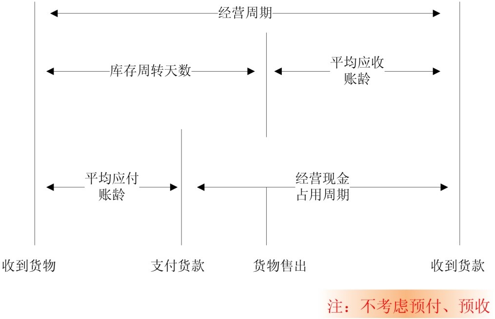 如何用 BI 在库存管理中“淘金“？