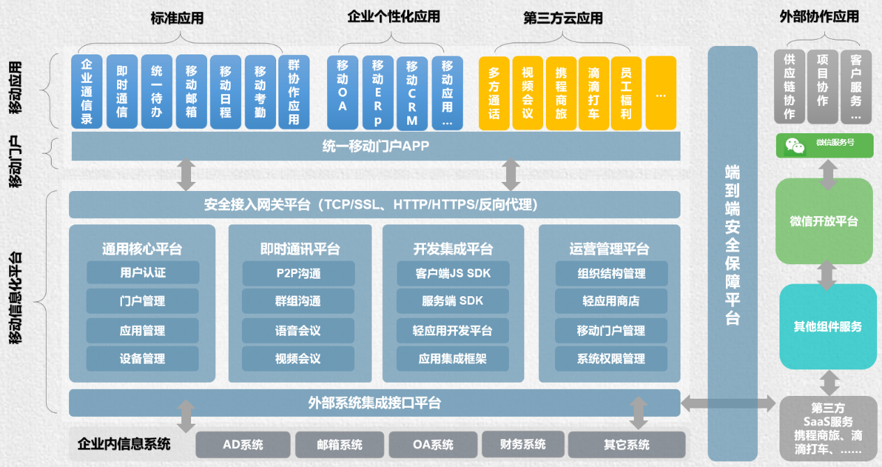 移动办公更安全、更高效，蓝凌KK 7.0来啦