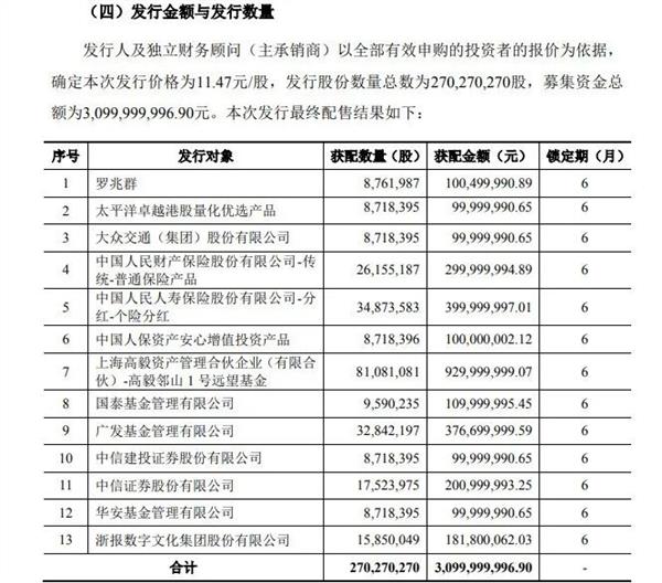 百亿私募持仓浮出水面！高毅资产40亿重仓这只股，游戏行业春天？