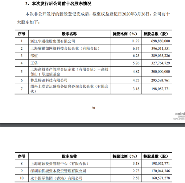 百亿私募持仓浮出水面！高毅资产40亿重仓这只股，游戏行业春天？