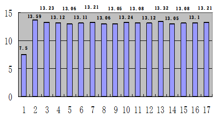 传统“大周期”训练分期的生物逻辑基础
