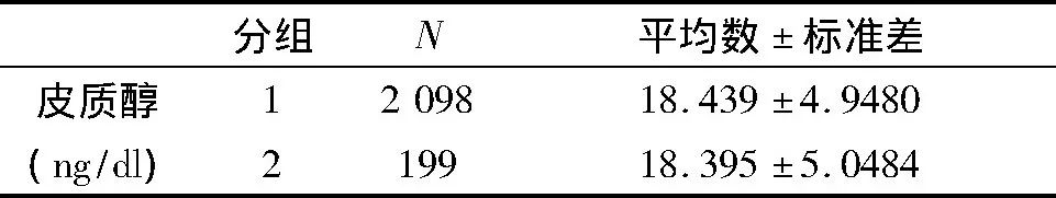 传统“大周期”训练分期的生物逻辑基础