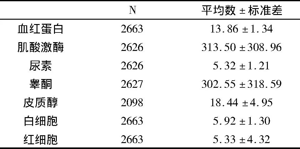 传统“大周期”训练分期的生物逻辑基础
