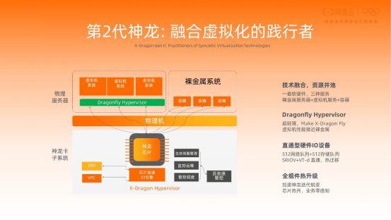 从 VMWare 到阿里神龙，虚拟化技术 40 年演进史