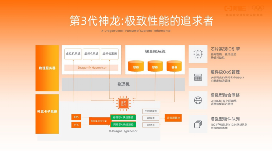 从 VMWare 到阿里神龙，虚拟化技术 40 年演进史