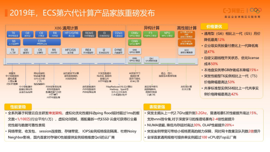 从 VMWare 到阿里神龙，虚拟化技术 40 年演进史