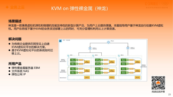 从 VMWare 到阿里神龙，虚拟化技术 40 年演进史