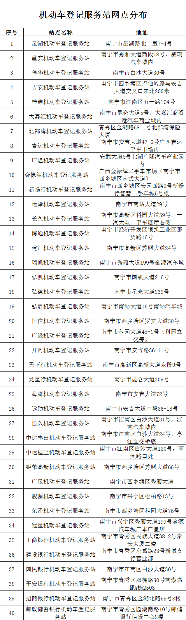 关注｜@南宁车主，今日小型汽车新号牌号码段投放公示