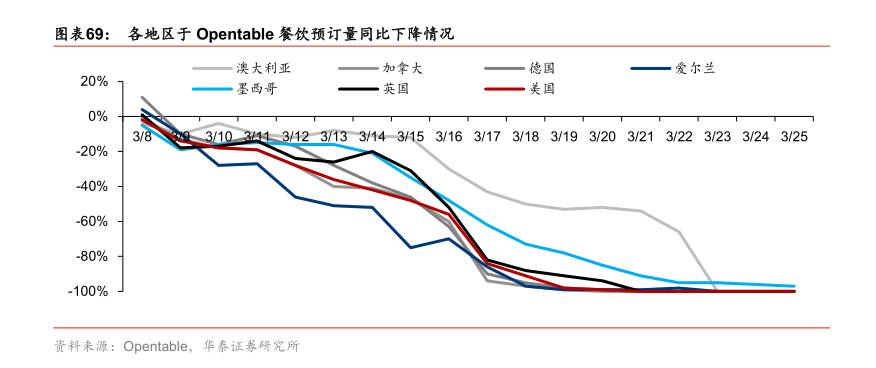 新西兰汉堡王破产托管！海外餐饮行业寒冬已至