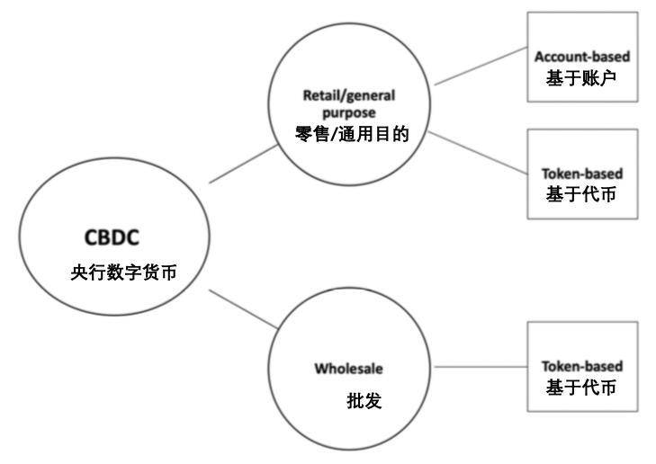 欧洲议会经济委员会：阐述央行数字货币定义、类型、优缺点与发展现状