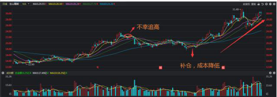 中国股市：为什么说炒股永远不能满仓操作，你还没明白吗？