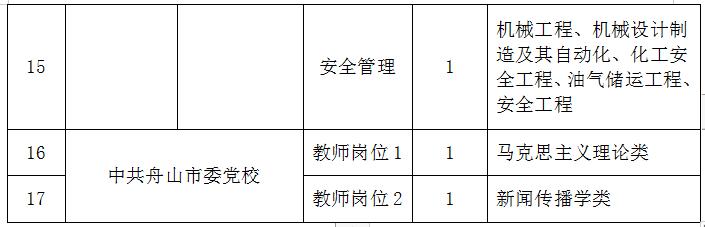 群岛新区公共招聘网（舟山帮）