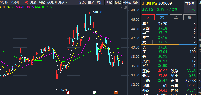 这家公募疑踩监管红线！同一人管理三只基金，合计持股屡超5%，应当举牌竟不见公告