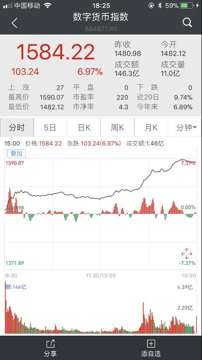 罕见暴涨！央行大动作 区块链概念股突然火了！比特币瞬间飙升