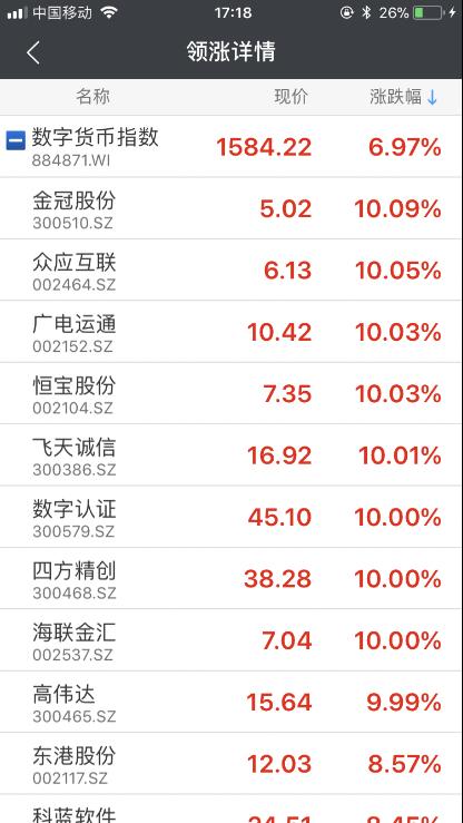 罕见暴涨！央行大动作 区块链概念股突然火了！比特币瞬间飙升