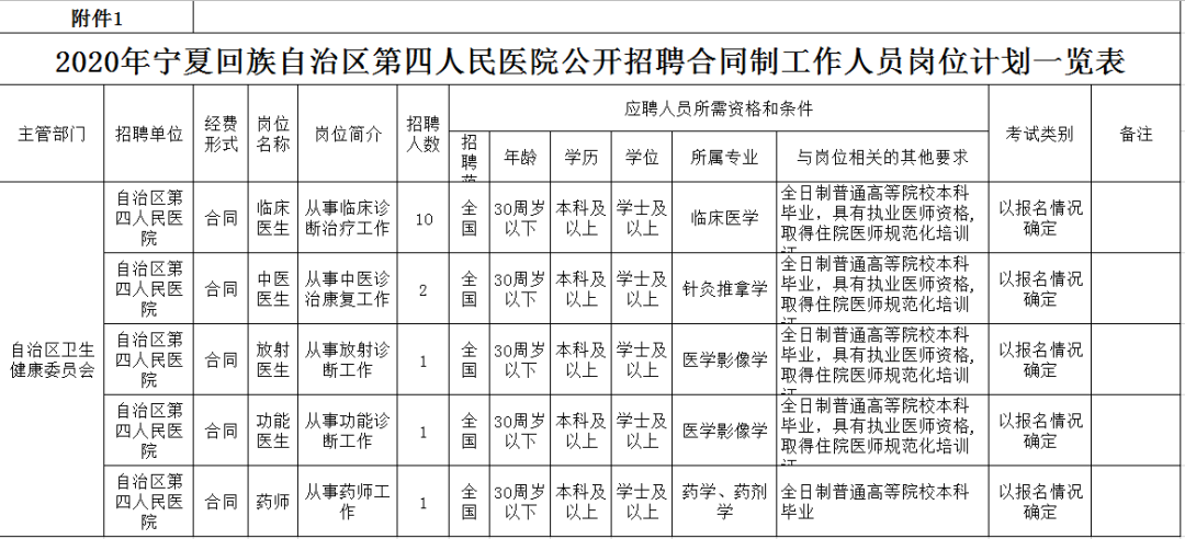 宁夏公共招聘网登录（宁夏最新招聘信息汇总）