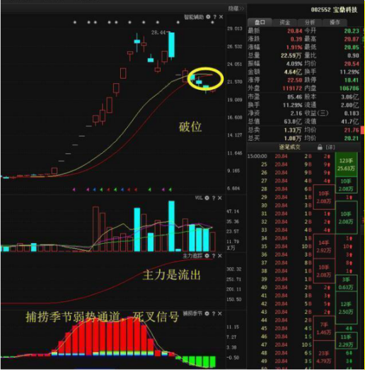 一个犹太人“卖烧饼”的故事告诉你：怎么知道主力跑没跑，看懂坐庄全过程解析，讲透股市本质