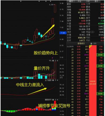 一个犹太人“卖烧饼”的故事告诉你：怎么知道主力跑没跑，看懂坐庄全过程解析，讲透股市本质