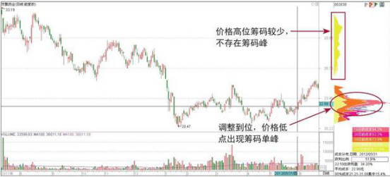 一个犹太人“卖烧饼”的故事告诉你：怎么知道主力跑没跑，看懂坐庄全过程解析，讲透股市本质