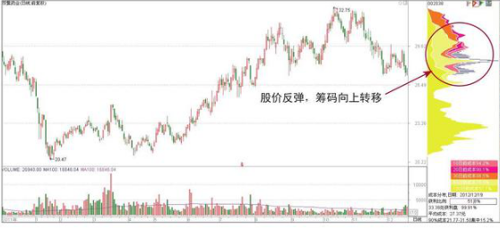 一个犹太人“卖烧饼”的故事告诉你：怎么知道主力跑没跑，看懂坐庄全过程解析，讲透股市本质