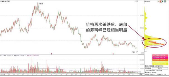 一个犹太人“卖烧饼”的故事告诉你：怎么知道主力跑没跑，看懂坐庄全过程解析，讲透股市本质