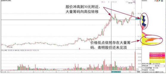 一个犹太人“卖烧饼”的故事告诉你：怎么知道主力跑没跑，看懂坐庄全过程解析，讲透股市本质