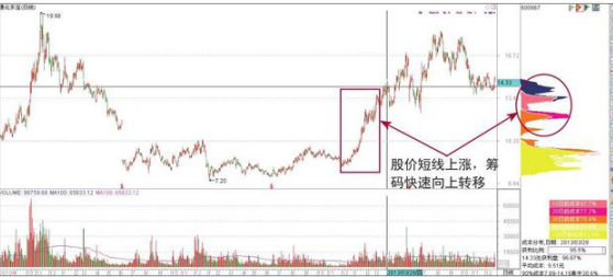 一个犹太人“卖烧饼”的故事告诉你：怎么知道主力跑没跑，看懂坐庄全过程解析，讲透股市本质