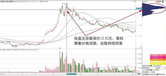 一个犹太人“卖烧饼”的故事告诉你：怎么知道主力跑没跑，看懂坐庄全过程解析，讲透股市本质