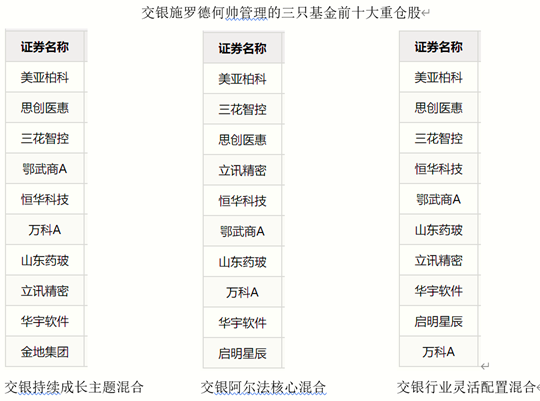 洞察｜交银施罗德基金或踩监管红线 重仓小盘股是为投资者着想？