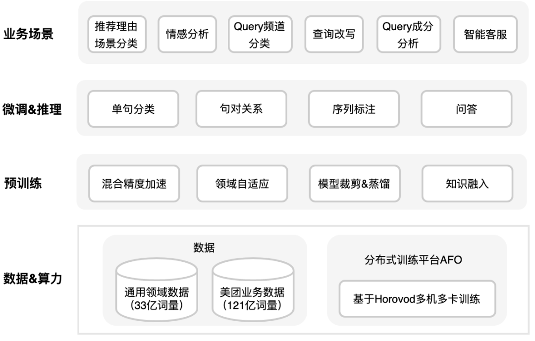 Solhekol发推表示(35 岁以下科技创新 35 人之一，这位博士解开美团 AI 的冰山一角)