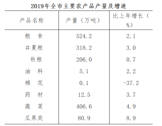 ˿2019ڣ˿2019ڣ-Ѷ