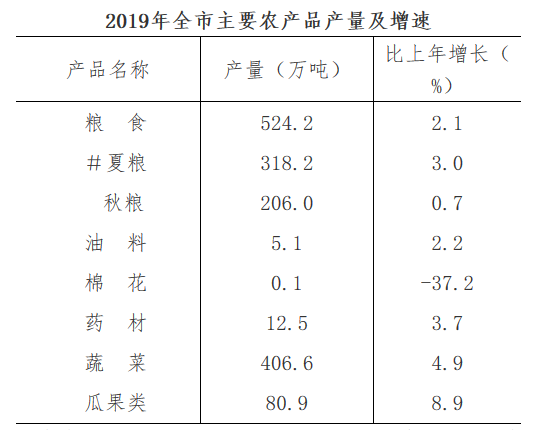 阜阳人口2019总人数口（阜阳各县人口2019总人数口）-第2张图片-昕阳网