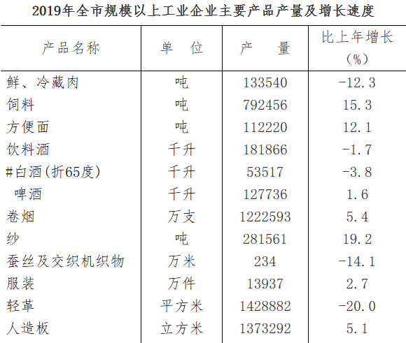 阜阳人口2019总人数口（阜阳各县人口2019总人数口）-第3张图片-昕阳网