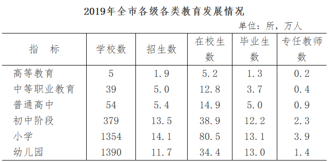 阜阳人口2019总人数口（阜阳各县人口2019总人数口）-第5张图片-昕阳网