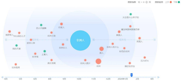 娄婧事件为何会演变成为一场种族仇恨(在非洲两年，我意识到无知让种族偏见无处不在)