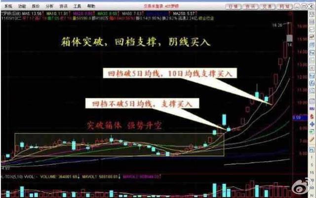 中国股市历次牛熊规律告诉你：如果手中有20万资金，现在应该买券商股还是3元左右低价股，才更赚钱？