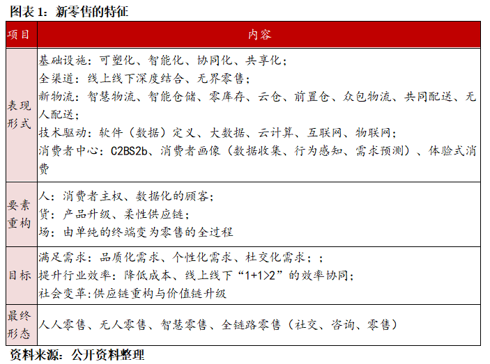 思迅软件（430208）: 领先的零售流通信息化解决方案提供商