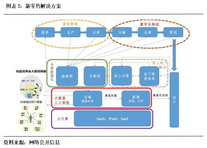 思迅软件（430208）: 领先的零售流通信息化解决方案提供商