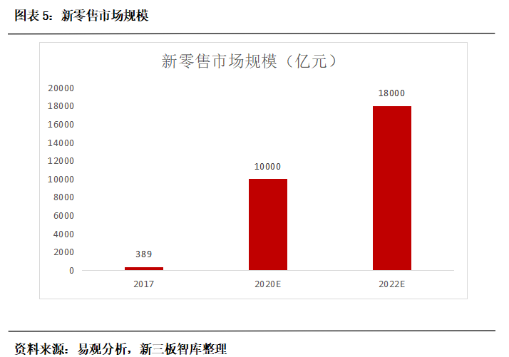 思迅软件（430208）: 领先的零售流通信息化解决方案提供商