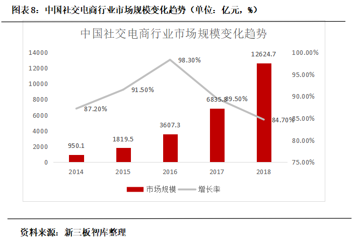 思迅软件（430208）: 领先的零售流通信息化解决方案提供商