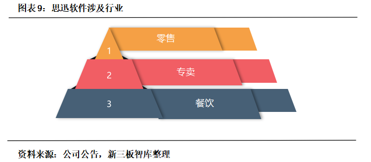 思迅软件（430208）: 领先的零售流通信息化解决方案提供商