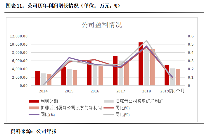 思迅软件（430208）: 领先的零售流通信息化解决方案提供商