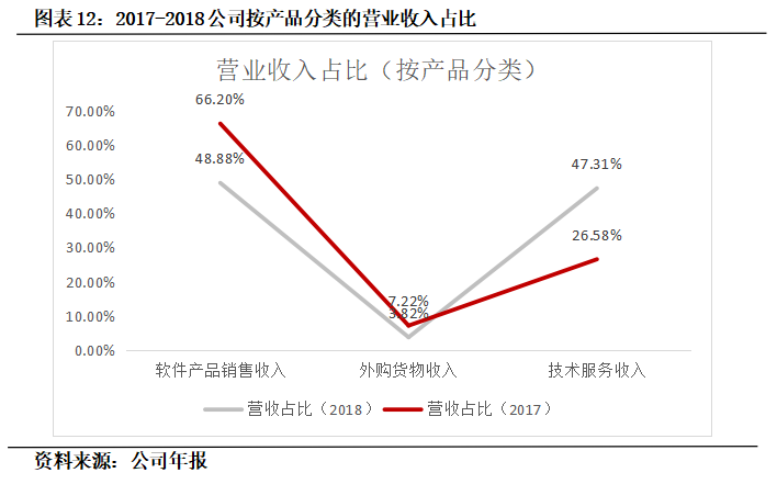 思迅软件（430208）: 领先的零售流通信息化解决方案提供商